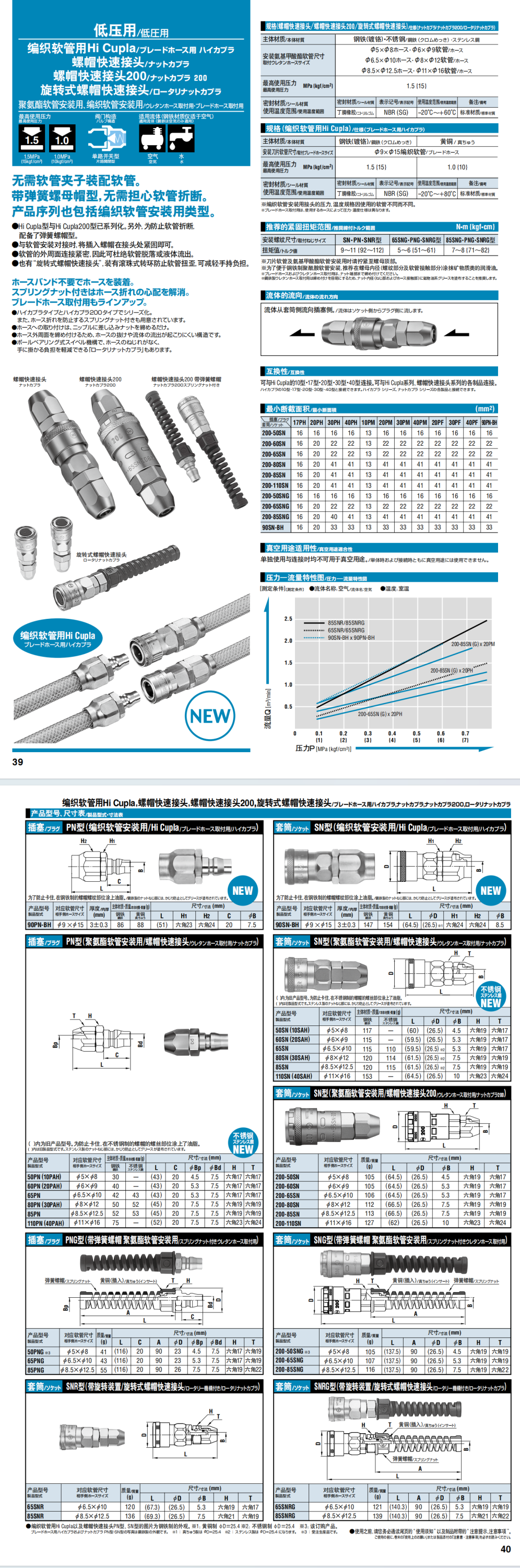 編織軟管用   旋轉(zhuǎn)式螺帽快速接頭  螺帽快速接頭     螺帽快速接頭---低壓用詳情圖.png