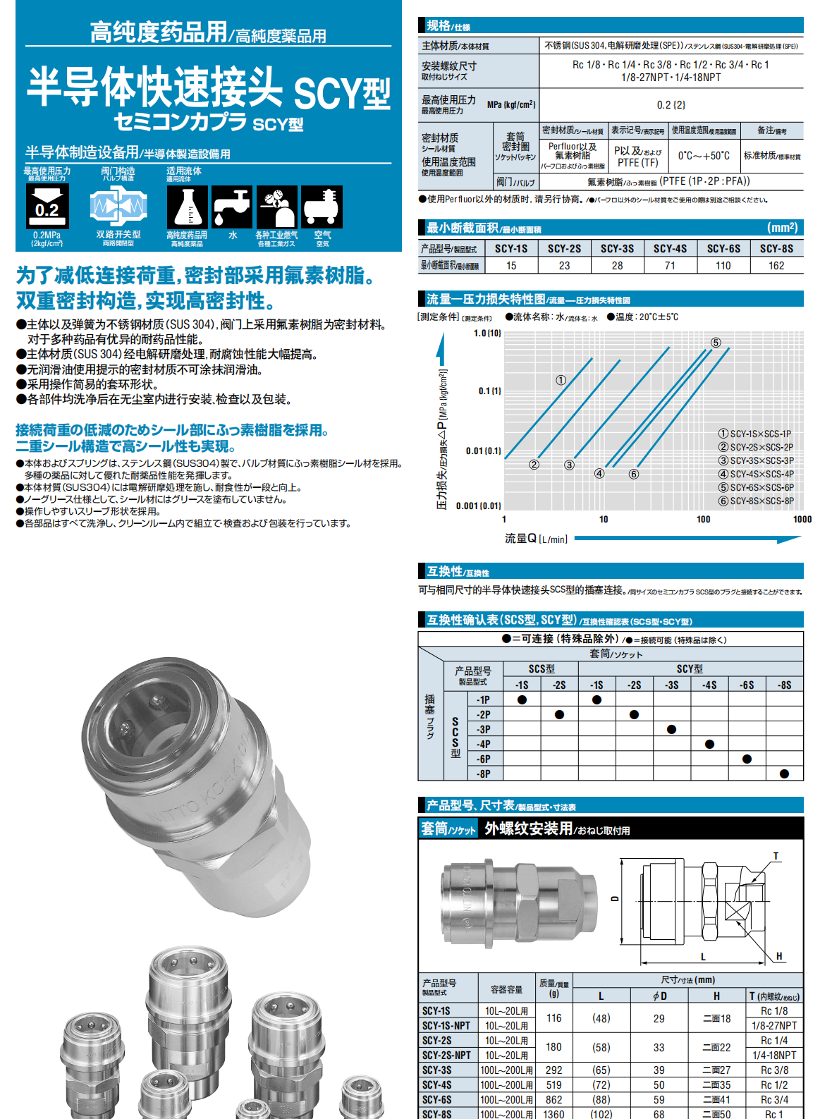 半導體快速接頭 SCY型詳情圖.png
