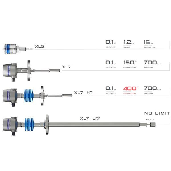 英國Hydramotion流通式粘度計Viscolite