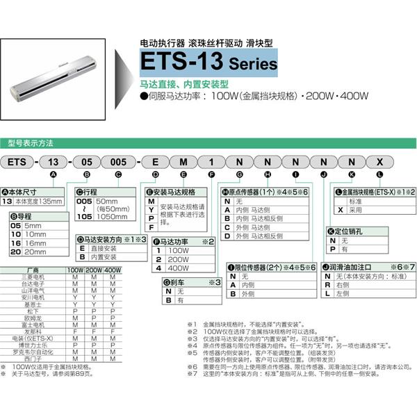 CKD喜開理電動執行器（無馬達型）滑塊型ETS-13-05005-EM1NNNNN