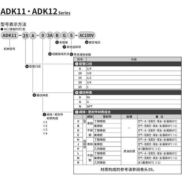 CKD喜開理先導(dǎo)突跳式2通電磁閥流體閥ADK11-15G-03ABGS-AC100V
