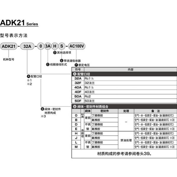 CKD喜開理先導突跳式2通電磁閥流體閥ADK21-50A-B3A-AC100V