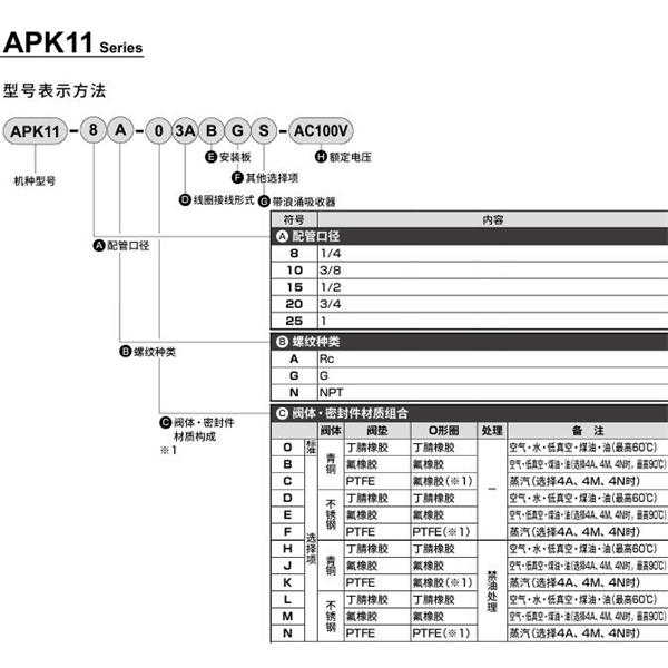 CKD喜開理先導突跳式2通電磁閥流體閥APK11-8A-03A-AC100V
