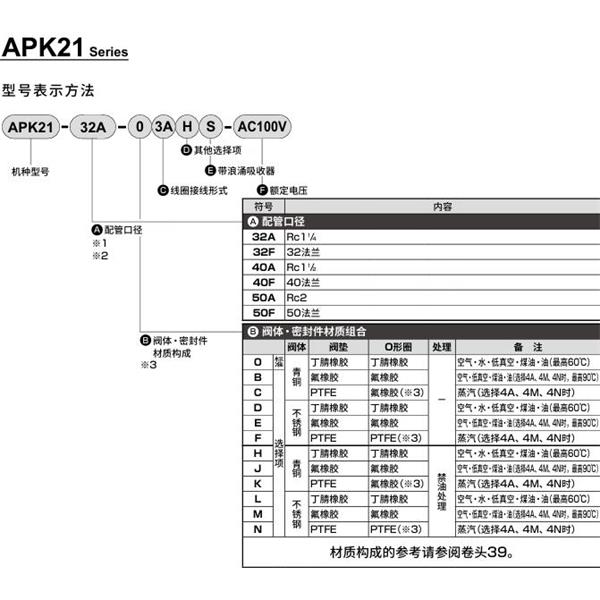CKD喜開理先導突跳式2通電磁閥流體閥APK21-40A-03A-AC100V