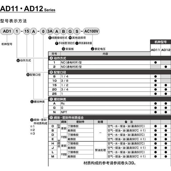 CKD喜開理先導突跳式2通電磁閥流體閥AD12-25A-B3A-AC100V