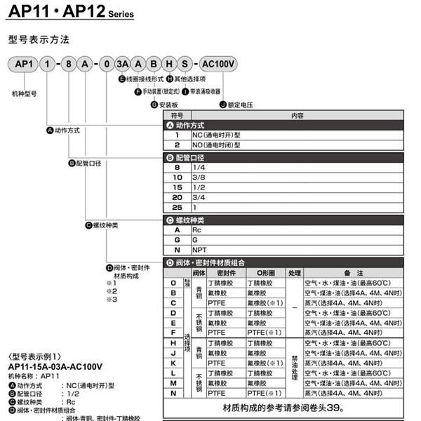 CKD喜開理先導突跳式2通電磁閥流體閥AP12-15A-03A-AC100V