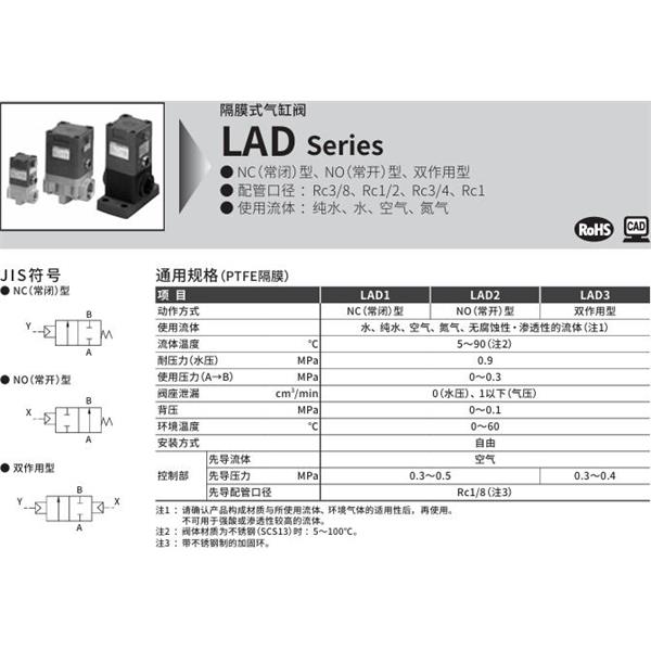 CKD喜開理隔膜式氣缸閥LAD3-20A-P1
