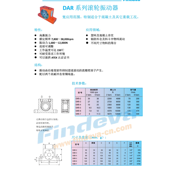 Findeva 菲迪瓦DAR 系列滾輪振動器DAR-5