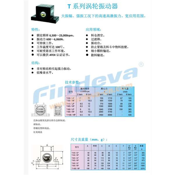 Findeva 菲迪瓦T系列渦輪振動器T-80/HP