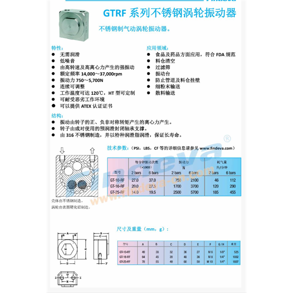 Findeva 菲迪瓦GTRF 系列不銹鋼渦輪振動(dòng)器GT-25-RF