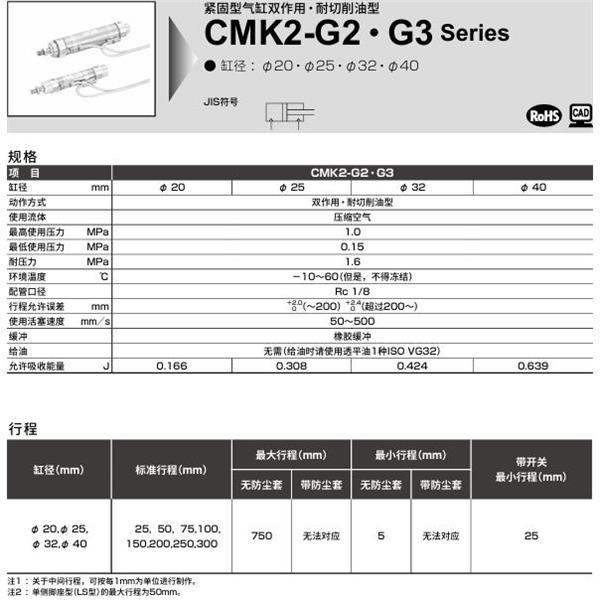 CKD喜開理緊固型氣缸CMK2-G2-LB-32-100-I