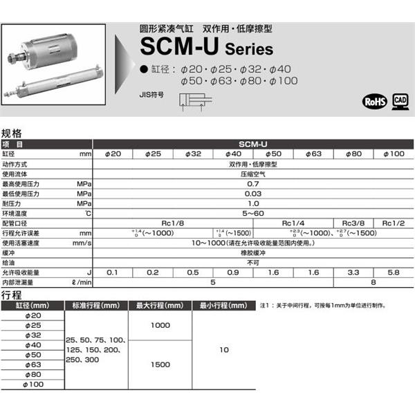 CKD喜開(kāi)理圓形緊湊氣缸SCM-U-FB-25D-100-P6-QB1
