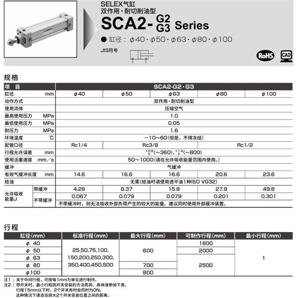 CKD喜開理SELEX氣缸SCA2-G2-CA-40B-75-SY