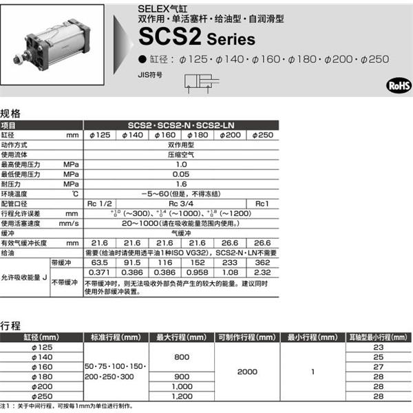CKD喜開(kāi)理SELEX氣缸SCS2-TB-250B-50-JY