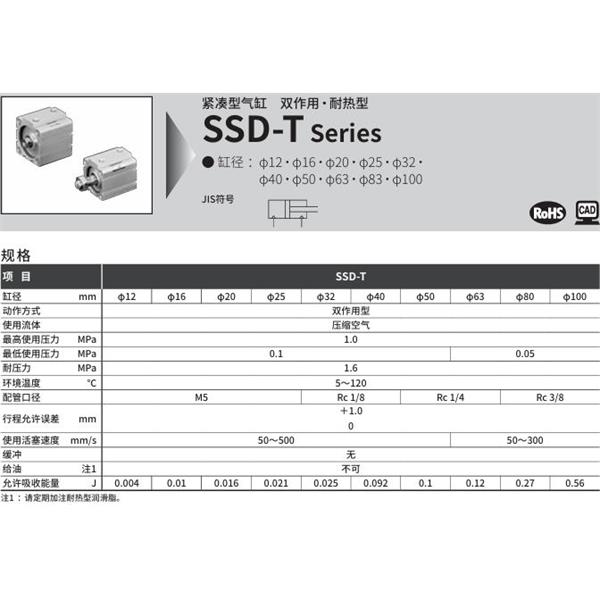 CKD喜開理超級緊湊型氣缸SSD-T-20-5-N-LB-I