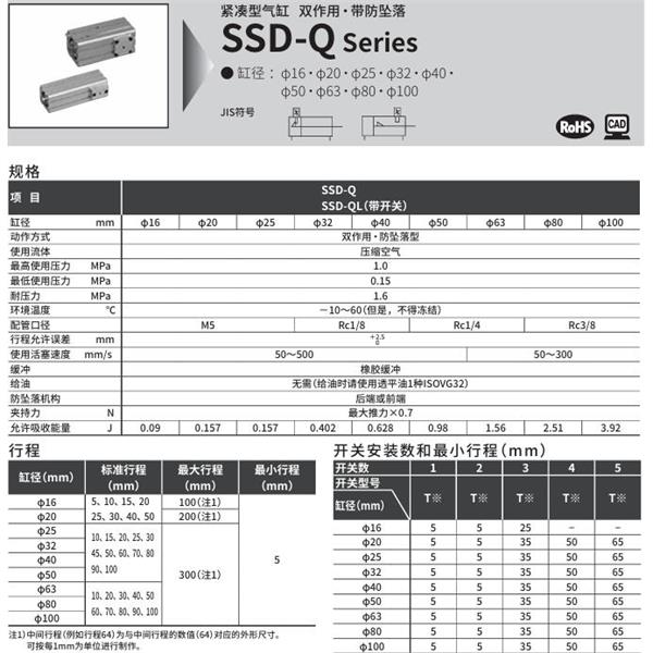 CKD喜開理超級緊湊型氣缸 SSD-QL-32-5-R-T0H-R-N-LB-I