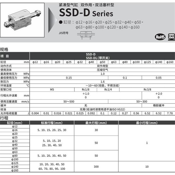 CKD喜開理超級緊湊型氣缸SSD-DL-63-5-T0H-R-N-LB-I