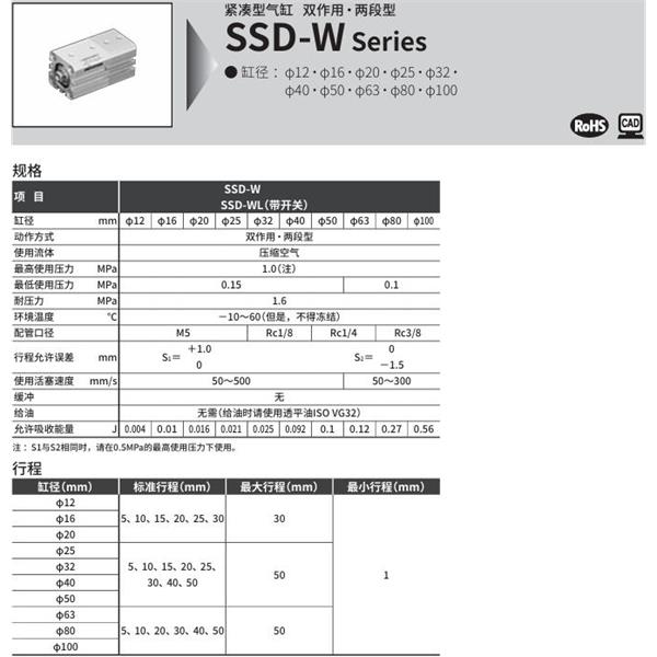 CKD喜開理超級緊湊型氣缸SSD-WL-63-30-T0H-R-N-10-T0H-R-N-I