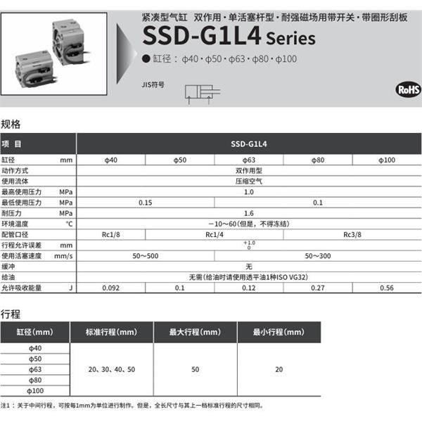CKD喜開理超級緊湊型氣缸SSD-G1L4-63-40-V0-D-N-LB-I