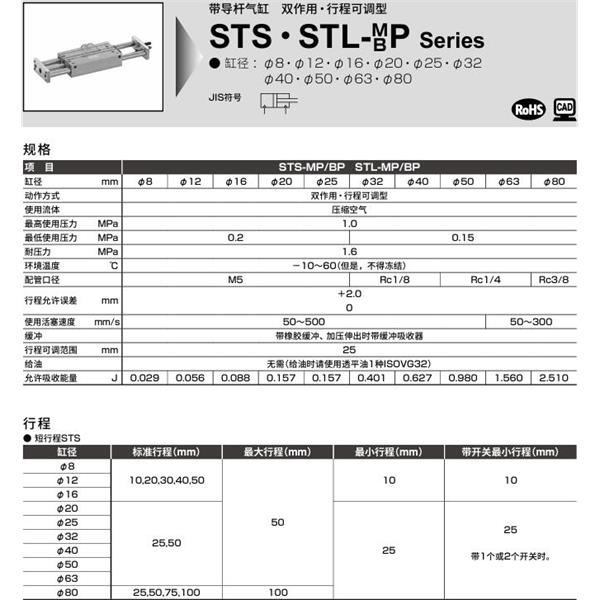 CKD喜開理帶導桿氣缸STL-BP-20-50-F