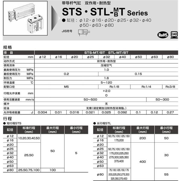 CKD喜開理帶導桿氣缸STL-BT-40-50-F