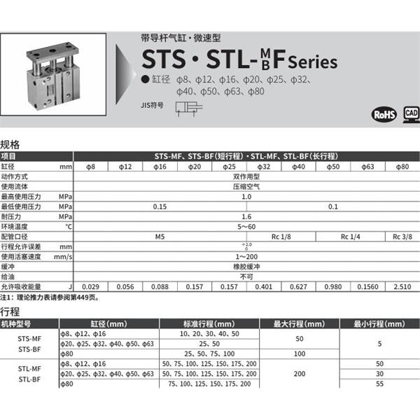 CKD喜開理帶導桿氣缸STL-MF-40-50-T0H-R-F