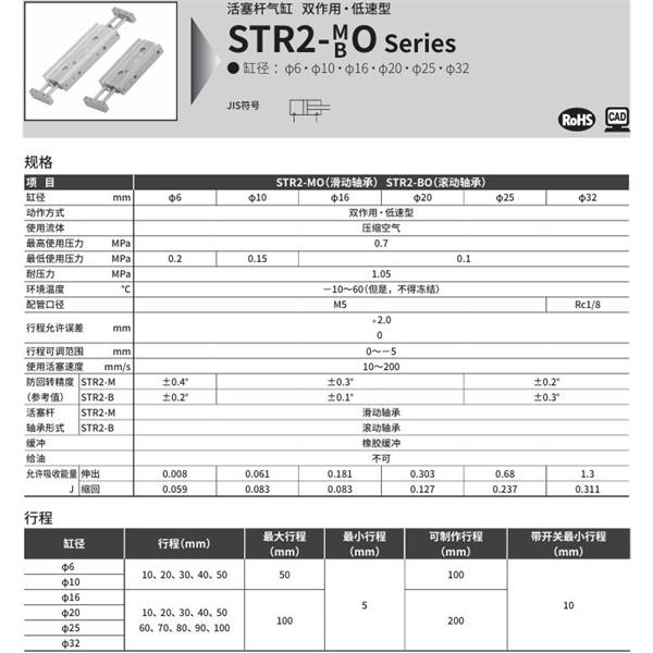 CKD喜開理帶導桿氣缸STR2-MO-32-30-O
