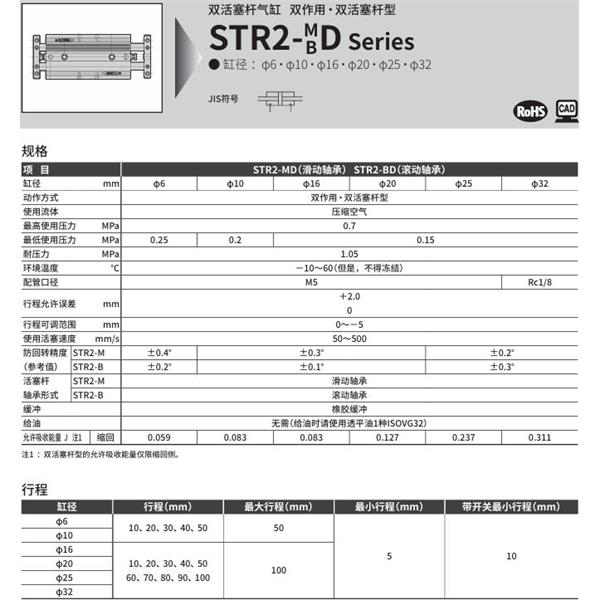 CKD喜開理帶導(dǎo)桿氣缸STR2-BD-25-60-K0H-R-O