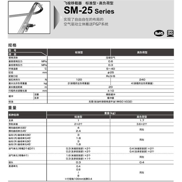 CKD喜開理飛梭移載器SM-25-PP-H100
